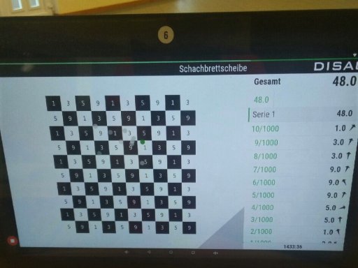 Spaßscheiben